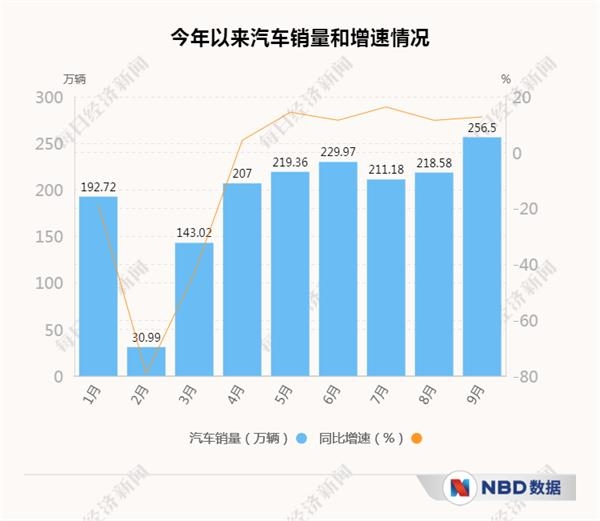 经济三季报呼之欲出_20个先行指标带你感知中国经济温度 经济三季报呼之欲出_20个先行指标带你感知中国经济温度