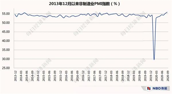 经济三季报呼之欲出_20个先行指标带你感知中国经济温度 经济三季报呼之欲出_20个先行指标带你感知中国经济温度