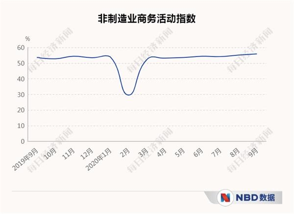 经济三季报呼之欲出_20个先行指标带你感知中国经济温度 经济三季报呼之欲出_20个先行指标带你感知中国经济温度