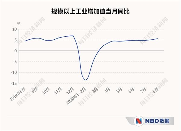 经济三季报呼之欲出_20个先行指标带你感知中国经济温度 经济三季报呼之欲出_20个先行指标带你感知中国经济温度