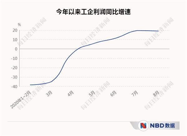 经济三季报呼之欲出_20个先行指标带你感知中国经济温度 经济三季报呼之欲出_20个先行指标带你感知中国经济温度