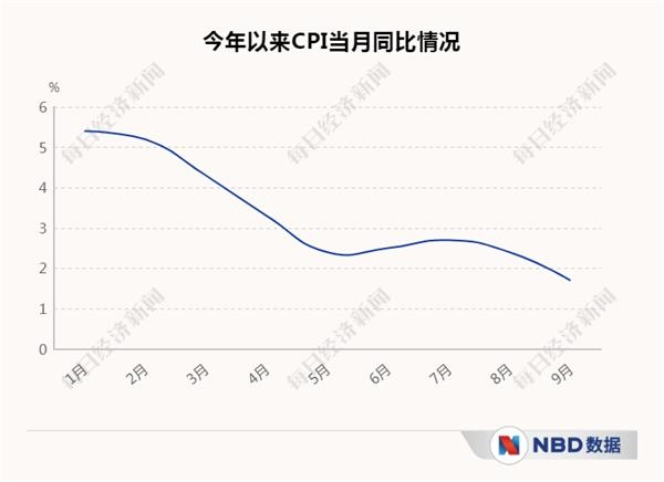 经济三季报呼之欲出_20个先行指标带你感知中国经济温度 经济三季报呼之欲出_20个先行指标带你感知中国经济温度