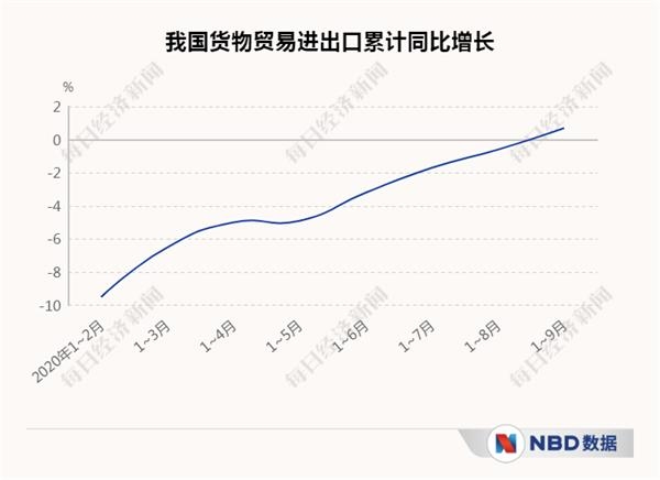 经济三季报呼之欲出_20个先行指标带你感知中国经济温度 经济三季报呼之欲出_20个先行指标带你感知中国经济温度