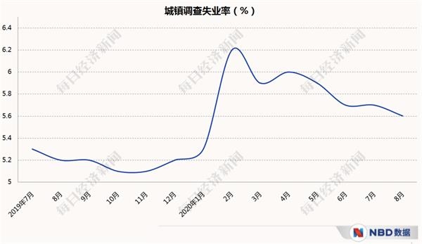 经济三季报呼之欲出_20个先行指标带你感知中国经济温度 经济三季报呼之欲出_20个先行指标带你感知中国经济温度
