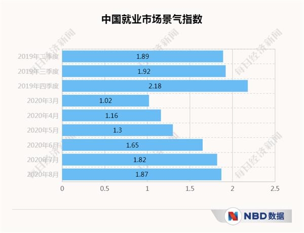 经济三季报呼之欲出_20个先行指标带你感知中国经济温度 经济三季报呼之欲出_20个先行指标带你感知中国经济温度