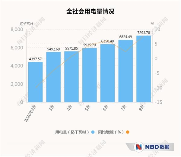 经济三季报呼之欲出_20个先行指标带你感知中国经济温度 经济三季报呼之欲出_20个先行指标带你感知中国经济温度