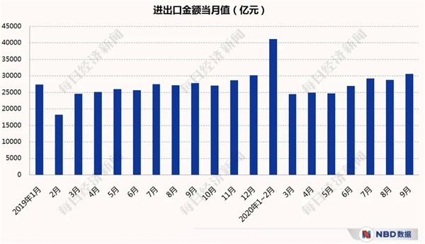 经济三季报呼之欲出_20个先行指标带你感知中国经济温度 经济三季报呼之欲出_20个先行指标带你感知中国经济温度