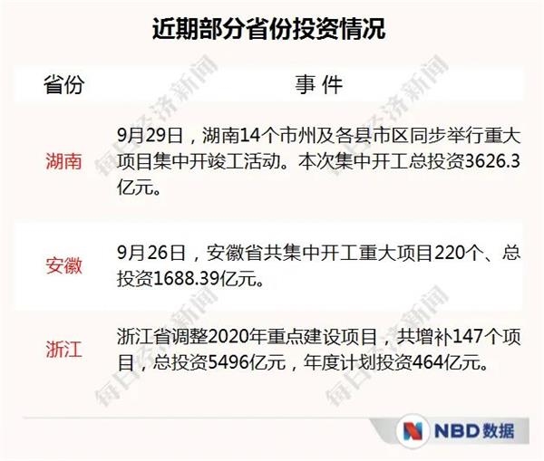 经济三季报呼之欲出_20个先行指标带你感知中国经济温度 经济三季报呼之欲出_20个先行指标带你感知中国经济温度
