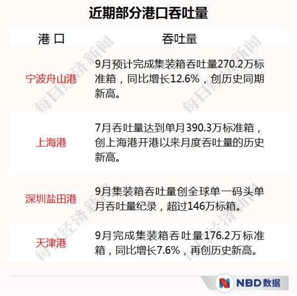 经济三季报呼之欲出_20个先行指标带你感知中国经济温度 经济三季报呼之欲出_20个先行指标带你感知中国经济温度