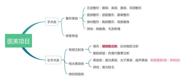 比肩茅台！这个赛道毛利率近90% 不关注一下？