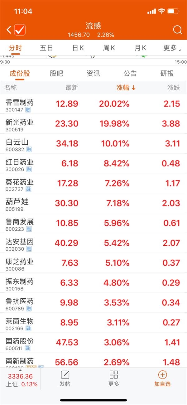 “万能神药”火了!上热搜、卖断货 相关概念股都在这