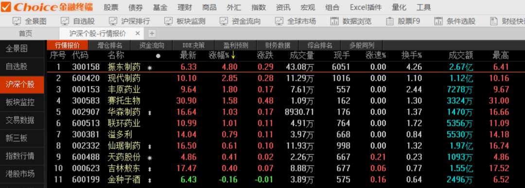 “万能神药”火了!上热搜、卖断货 相关概念股都在这