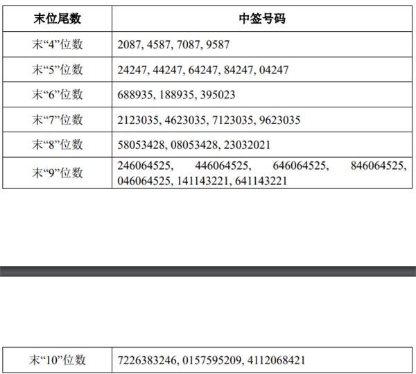 南方航空可转债中签号出炉约3万个 东方财富网