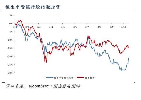 房企股价趋势 202010191617291194879583.jpg
