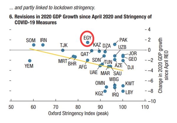 非洲国家gdp排名2020_2020年印度人均GDP预计超过1800美元,非洲人均或接近1800美元