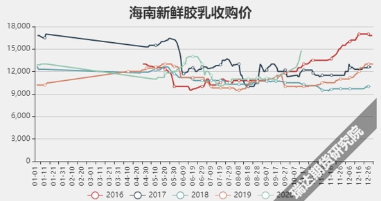 数据来源:wind瑞达期货研究院