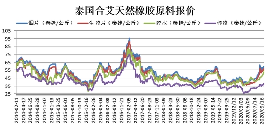数据来源:隆众资讯瑞达期货研究院