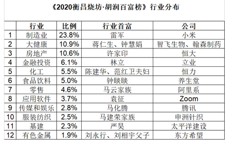 胡润2020神力集团排名_2020胡润女企业家榜:杨惠妍2250亿财富排第一