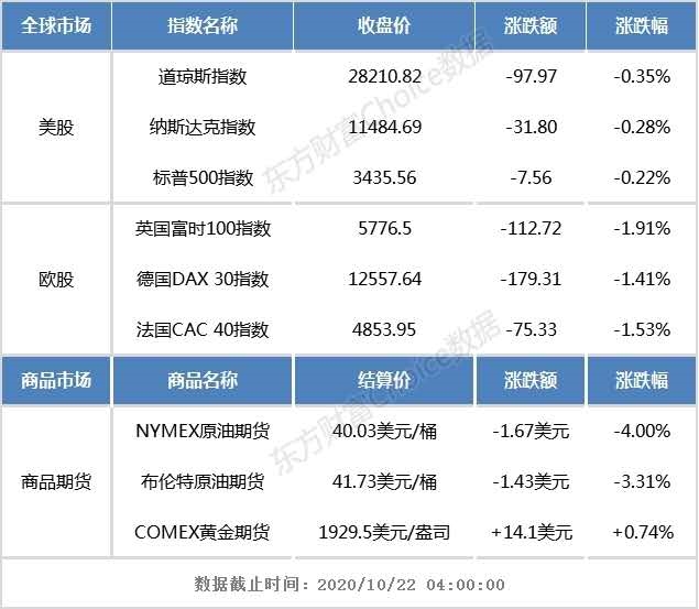 基金早班车:后市如何掘金?公募最新投资策略出炉_关注景气匹配度较高品种 基金早班车:后市如何掘金?公募最新投资策略出炉_关注景气匹配度较高品种