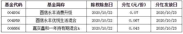 基金早班车:后市如何掘金?公募最新投资策略出炉_关注景气匹配度较高品种 基金早班车:后市如何掘金?公募最新投资策略出炉_关注景气匹配度较高品种