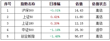 基金早班车:后市如何掘金?公募最新投资策略出炉_关注景气匹配度较高品种 基金早班车:后市如何掘金?公募最新投资策略出炉_关注景气匹配度较高品种