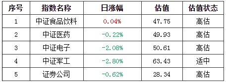 基金早班车:后市如何掘金?公募最新投资策略出炉_关注景气匹配度较高品种 基金早班车:后市如何掘金?公募最新投资策略出炉_关注景气匹配度较高品种