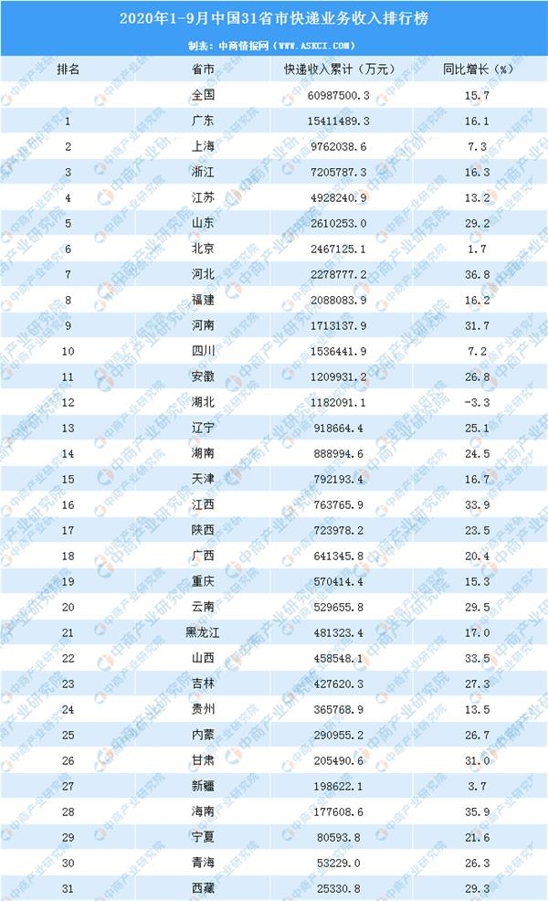 北京快递公司排名_快递公司(2)