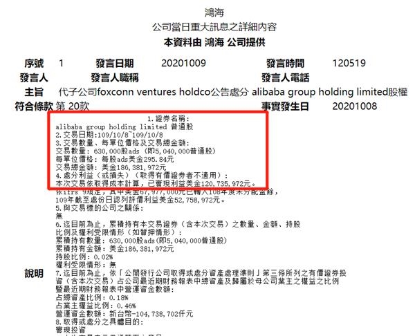 郭台铭缺钱?突然套现阿里巴巴