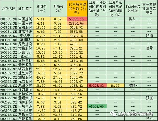 大消费助力建筑装饰景气度提升 25只个股月内获13.26亿元资金抢筹