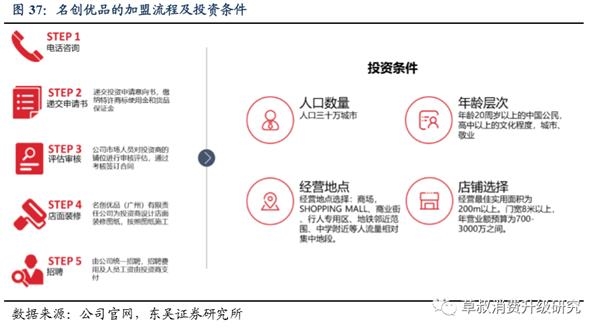 名创优品 Mnso Us 十元江湖冠明珠家居日用创优品 东方财富网