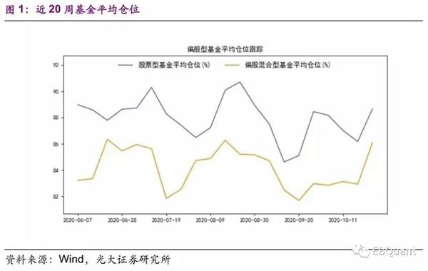 “双十一”这些标的也“打折”_基金经理买买买! “双十一”这些标的也“打折”_基金经理买买买!