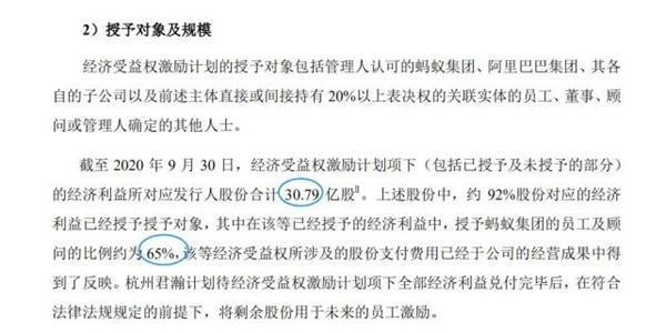 蚂蚁员工激励达到1376.9亿元！人均可在杭州买一套283平房子！网友酸了
