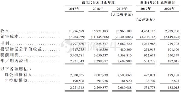 金辉控股获1.72倍认购 每股定价4.3港元