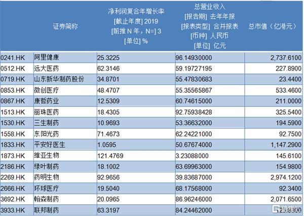 先声药业(2096.HK):创新药企回归港股 未来应当如何看待?