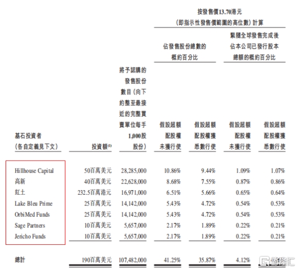 先声药业(2096.HK):创新药企回归港股 未来应当如何看待?