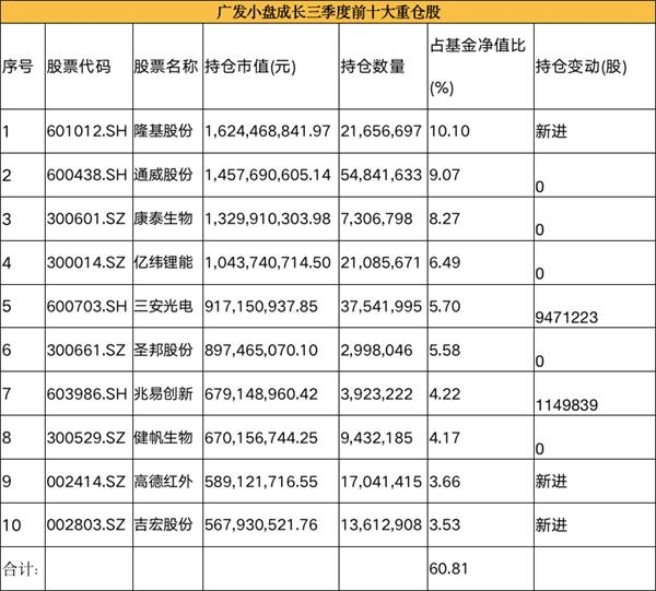 棋牌游戏- 棋牌游戏平台- 棋牌游戏APP下载富国上海金ETF联接C