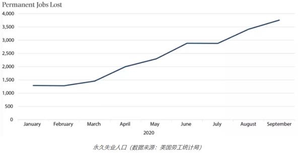 gdp流通财富_李迅雷 都说美国经济全球老大,中国经济才是全球老大