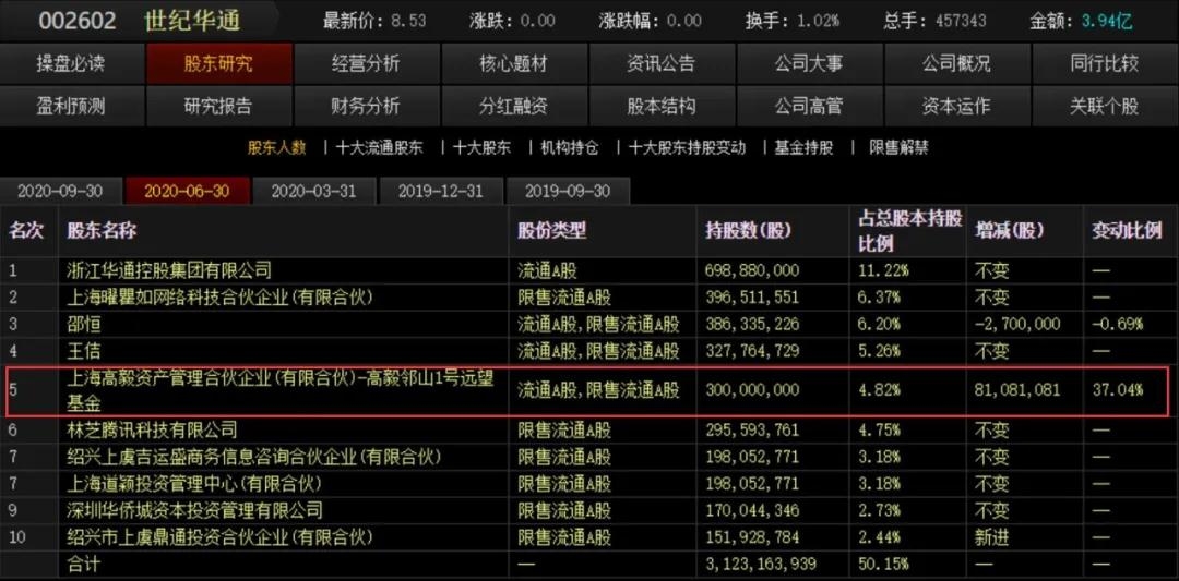 柳峰现在正在大量减持股份。这次是600多亿的世纪华通!柳峰:“抄作业”不行