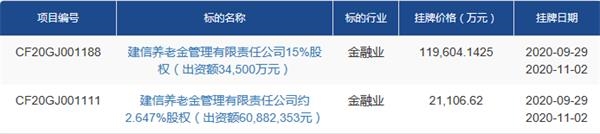 国内首家专业养老金管理公司挂牌“引战”！17%股权花落谁家？