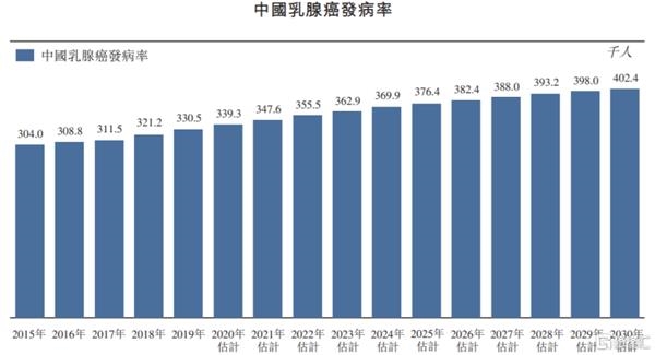 超购10倍嘉和生物能否再创高瓴神话 东方财富网