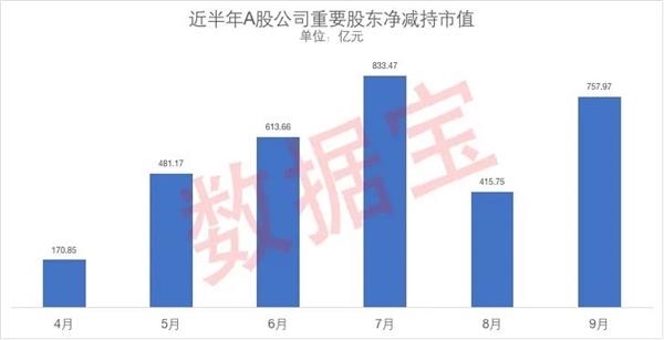 出手“壕气”的公司来了！大股东欲斥超亿元增持 这些公司四季度“弹药充足”