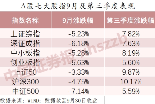 景林、世诚、泊通最新研判出炉 五大金牛私募这样看第四季度A股！