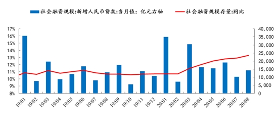 开盘倒计时！节后A股怎么走？七大知名私募联手解盘来了！