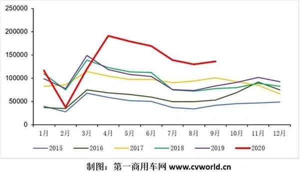 工程机械“金九”销量高增长！四季度后劲受关注