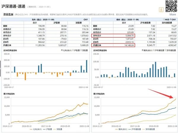 南向资金凶猛抄底a H股溢价逼近历史高点 又一次重大套利机遇来了 东方财富网