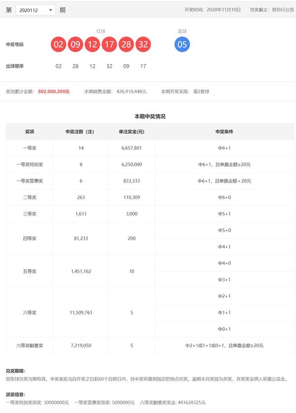 双色球最新开奖_ 