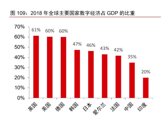 gdp学位(3)