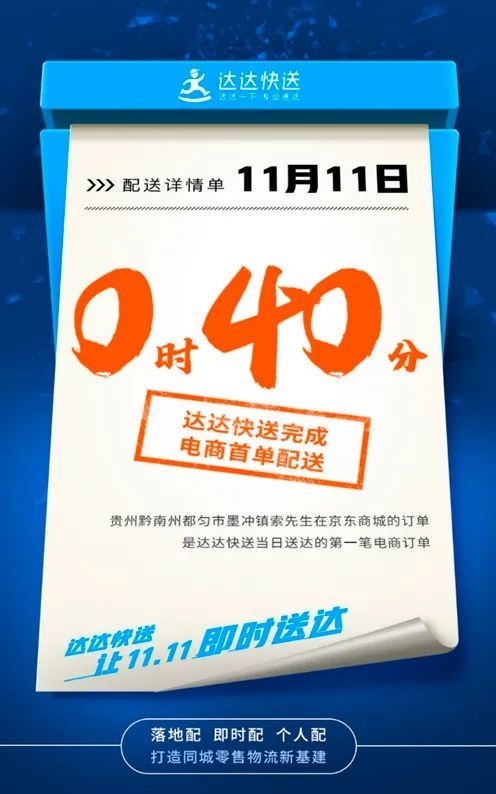 图解双11战况 还剩几个小时但这些指标已刷新纪录 东方财富网 图解双11战况 还剩几个小时但这些指标已刷新纪录 东方财富网
