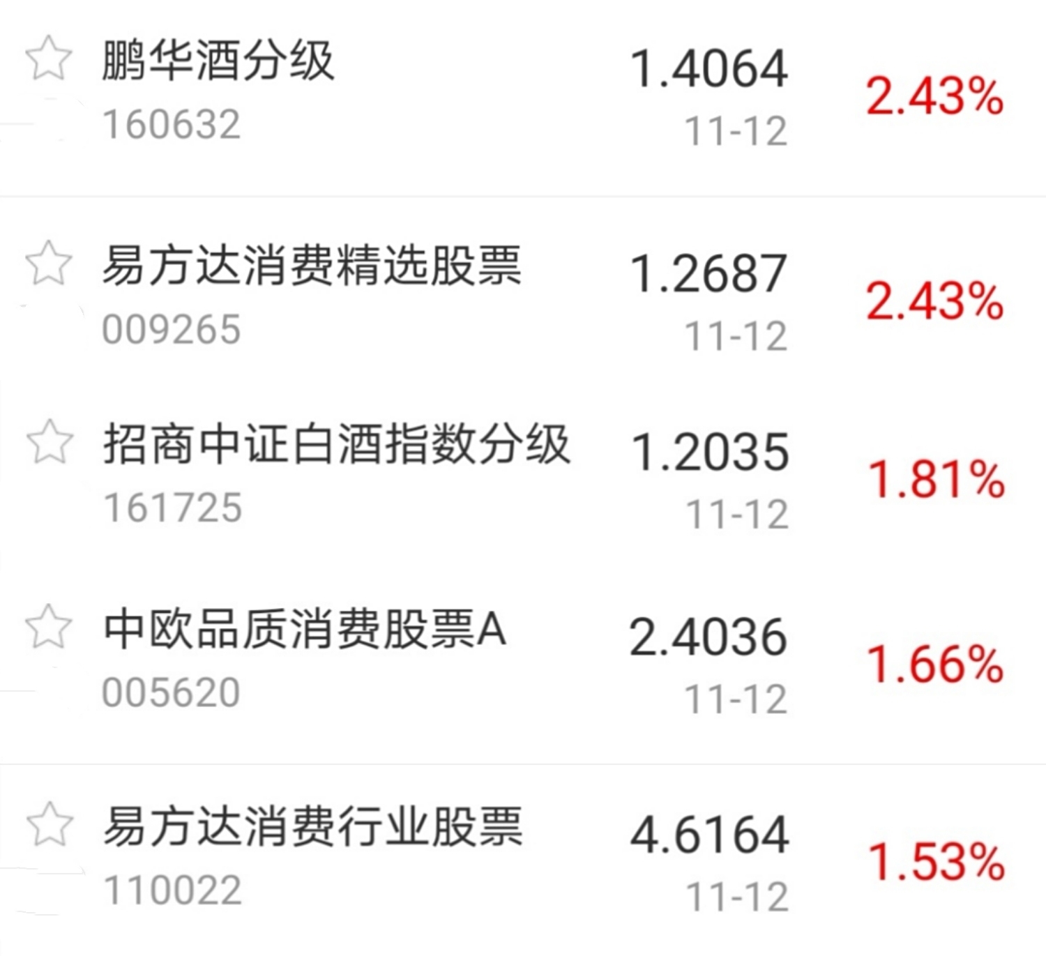 【今日盘点】A股三大指数涨跌不一,消费主题基金表现强势;两因素致市场连续调整,何时迎来二次繁华? 【今日盘点】A股三大指数涨跌不一,消费主题基金表现强势;两因素致市场连续调整,何时迎来二次繁华?