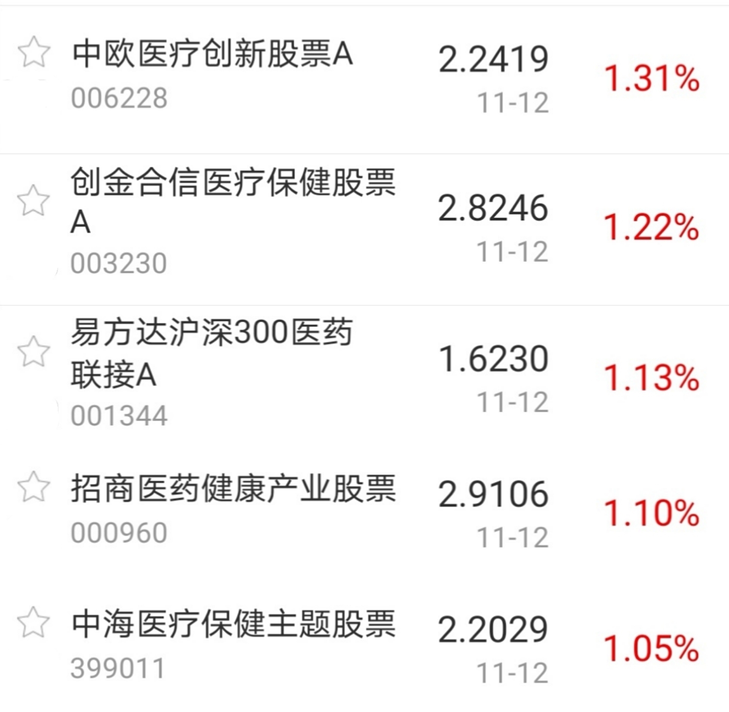 【今日盘点】A股三大指数涨跌不一,消费主题基金表现强势;两因素致市场连续调整,何时迎来二次繁华? 【今日盘点】A股三大指数涨跌不一,消费主题基金表现强势;两因素致市场连续调整,何时迎来二次繁华?